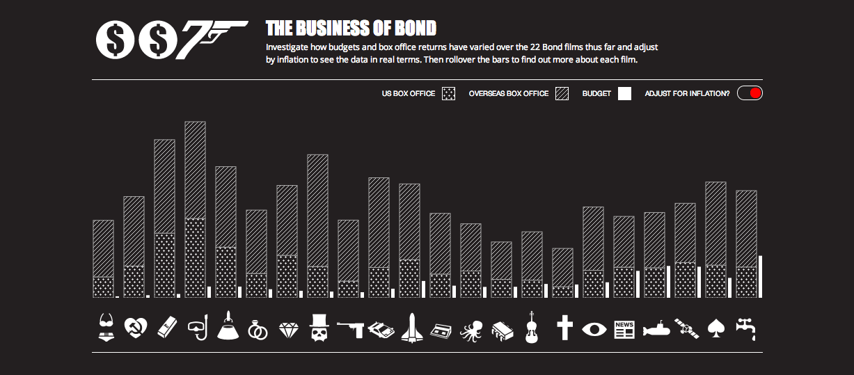 The Business of Bond