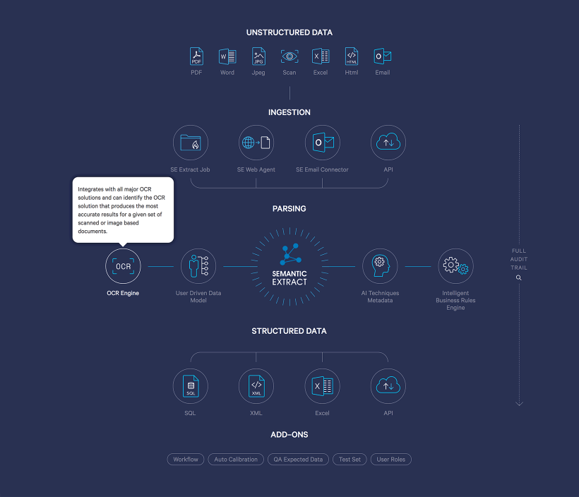 Semantic Evolution website