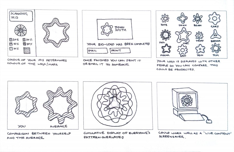 Wellcome Trust Biometrics concepts